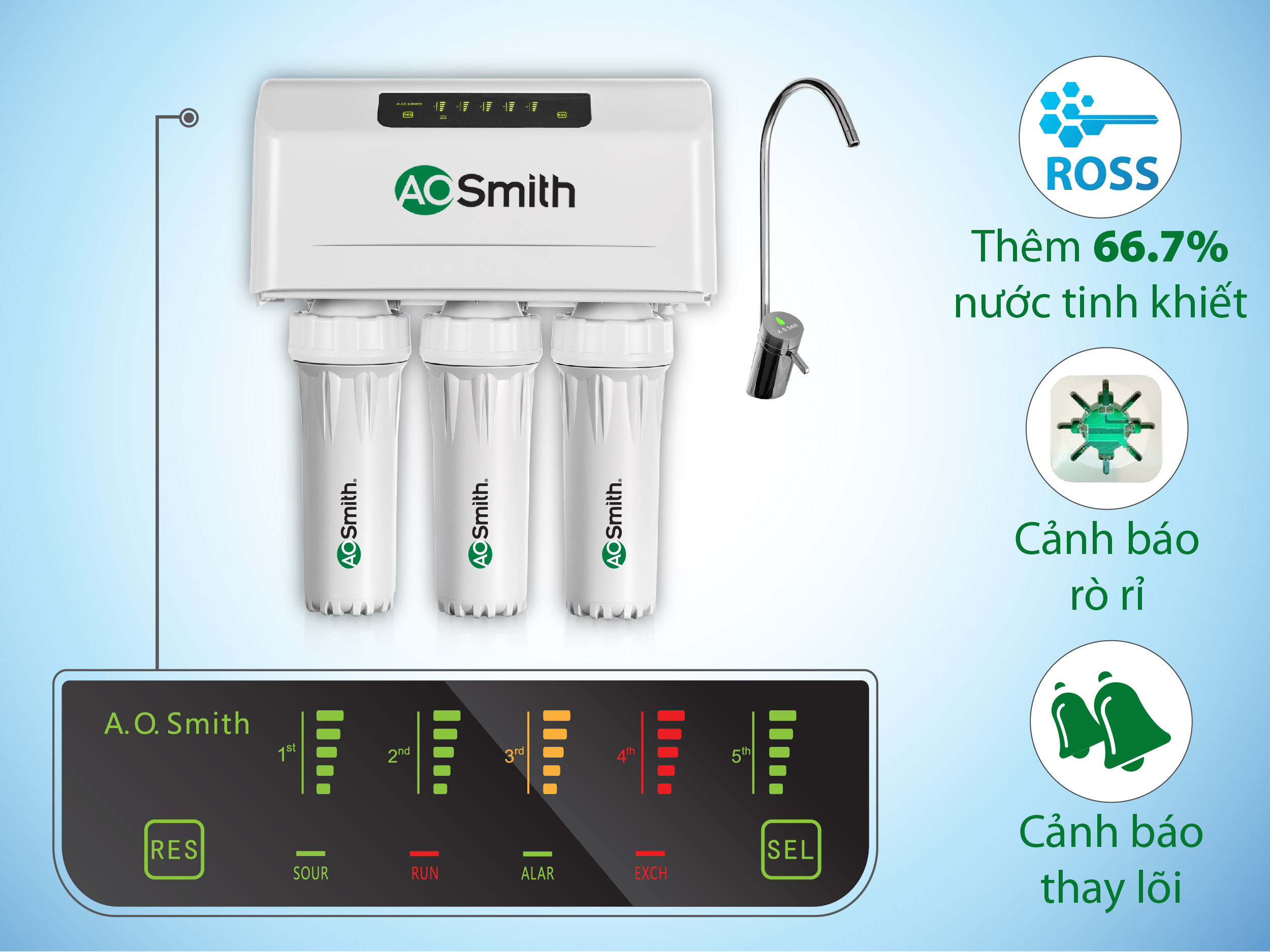 Cách lắp máy lọc nước  Aosmith - Đánh giá máy lọc nước  Aosmith