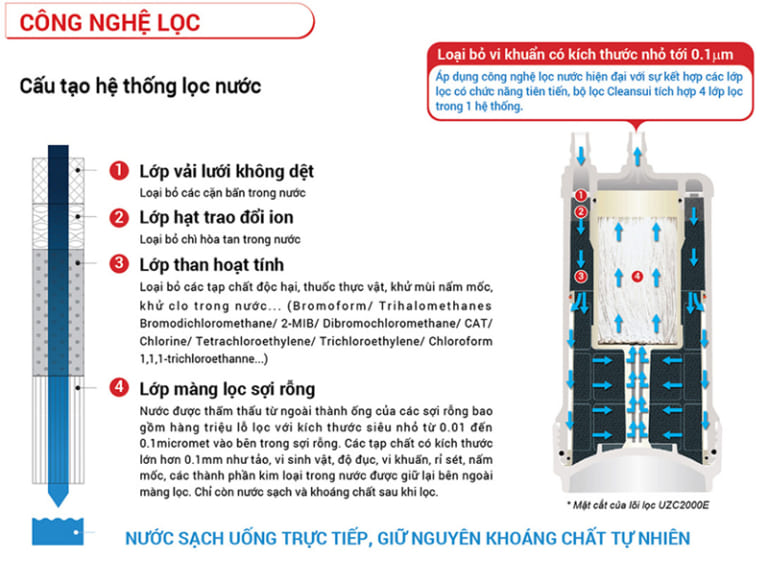 Thiết bị lọc nước ion kiềm Mitsubishi EU301